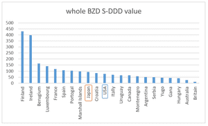S-DDD value, 2016,INCB