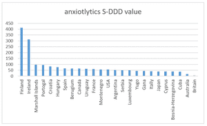 S-DDD value, 2016,INCB
